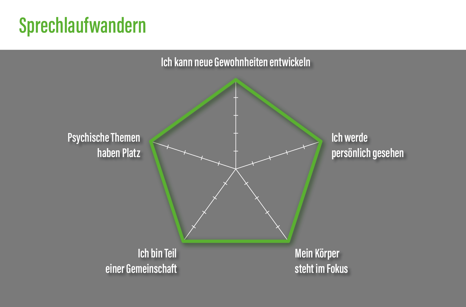 Sprechlaufwandern - Bewegung neu erleben 2 - 2025